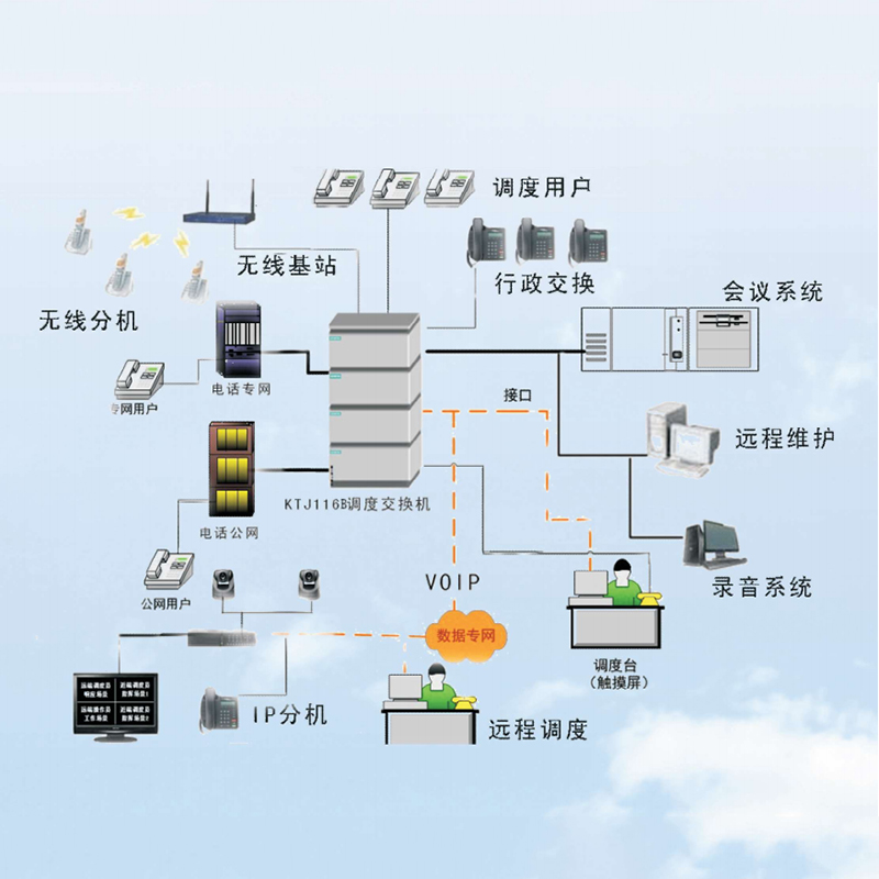 通信新风潮！融合通讯调度系统助力企业实现无缝通信